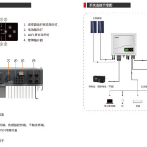 逆變器廠家詳解:光伏逆變器對(duì)工作環(huán)境的要求